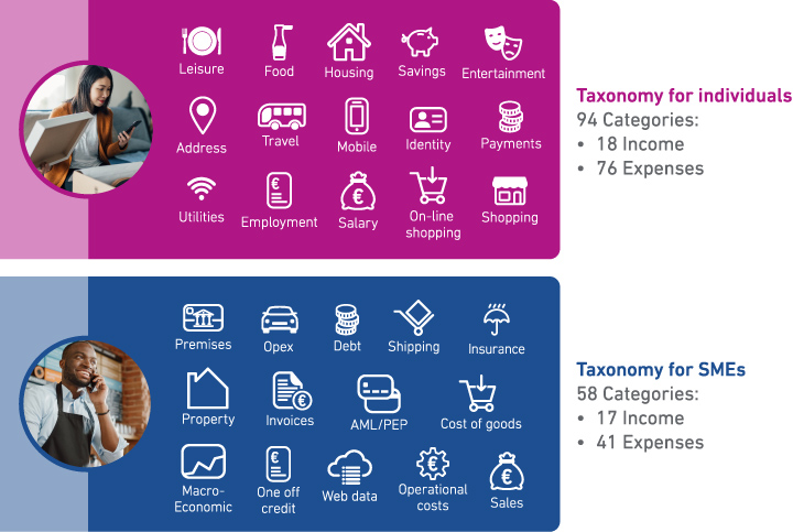 Categorization as a service