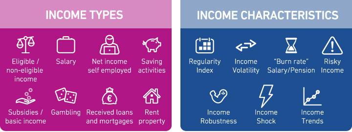 income types